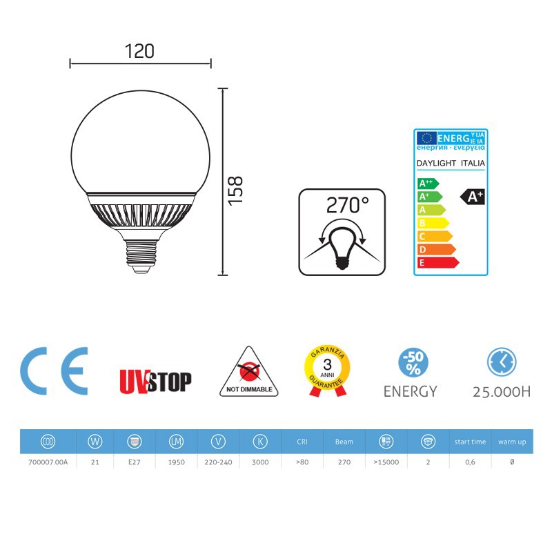 Bombilla Led Globo 21W E27