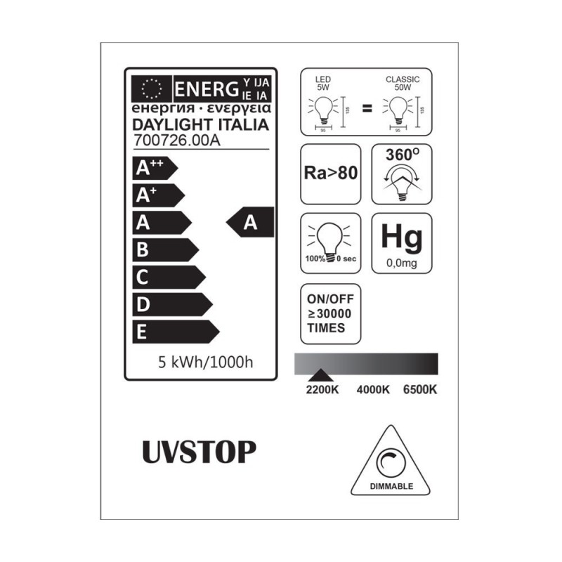 Bombilla Esmeralda LED Globo G95 Curvado Filamento Doble Loop 5W E27 Regulable 2200K